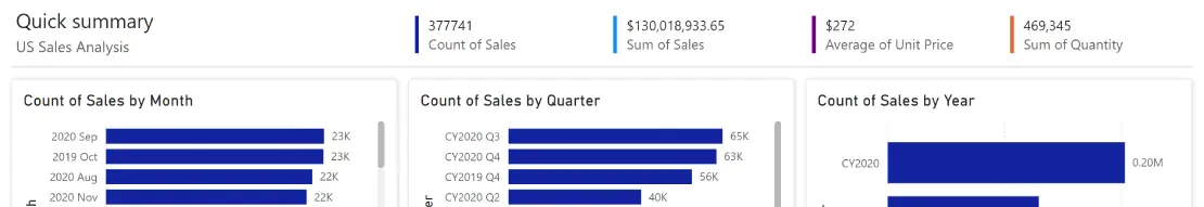 feature for power BI with Castit