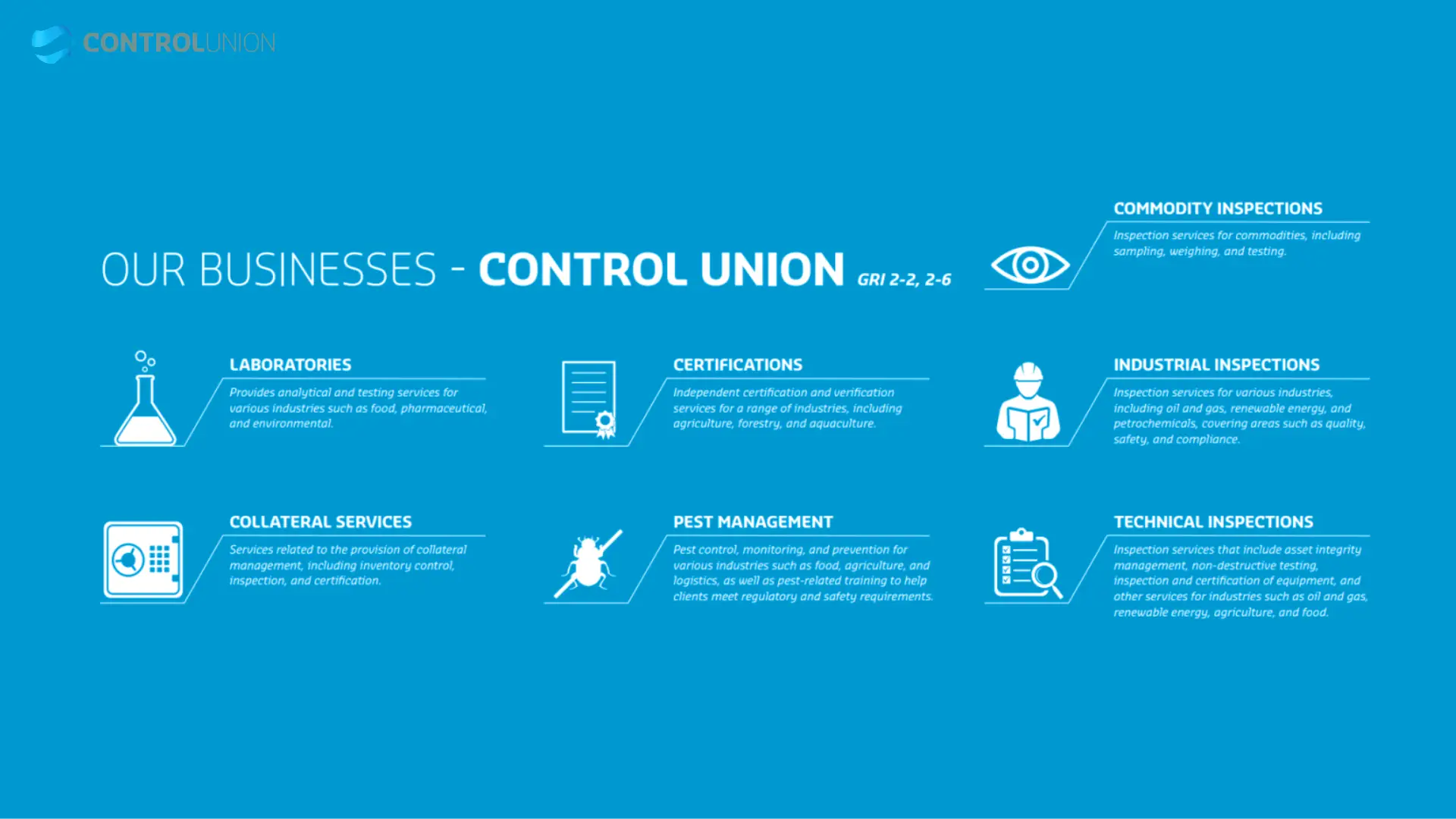 digital signage in agriculture sector in Control Union Certifications B.V.