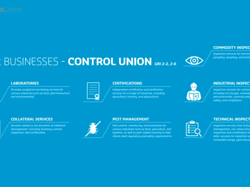 digital signage in agriculture sector in Control Union Certifications B.V.